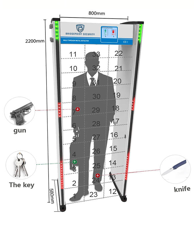 33 Zone Walk Through Metal Detector